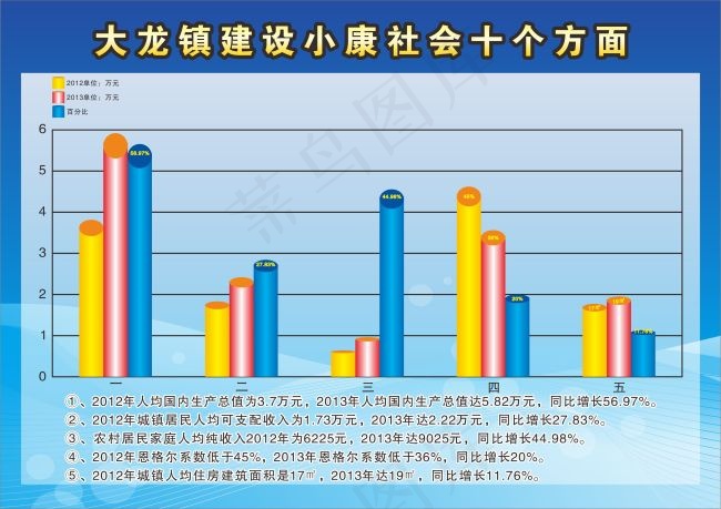 建设小康社会十个方面cdr矢量模版下载