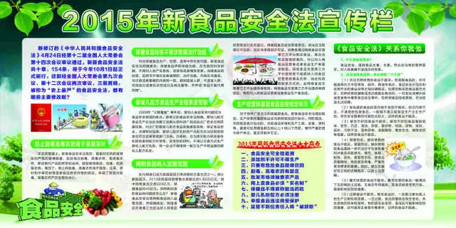 2015新食品安全法 展板