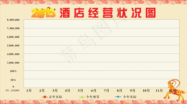 酒店经营状况图