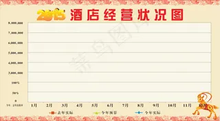 酒店经营状况图