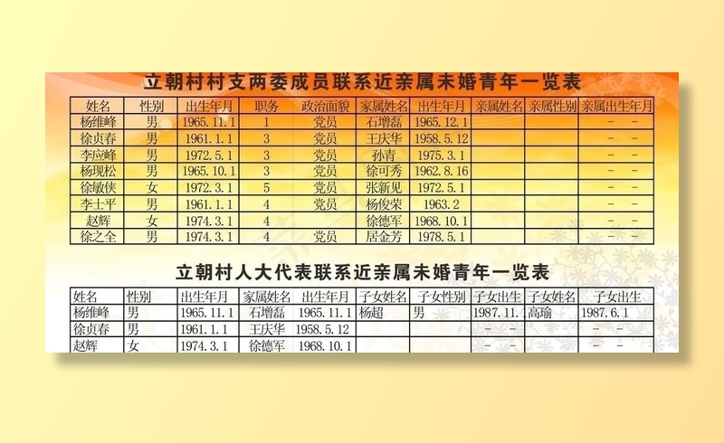 党员*人大代表联系近亲属一览表图...(2400X1200)cdr矢量模版下载