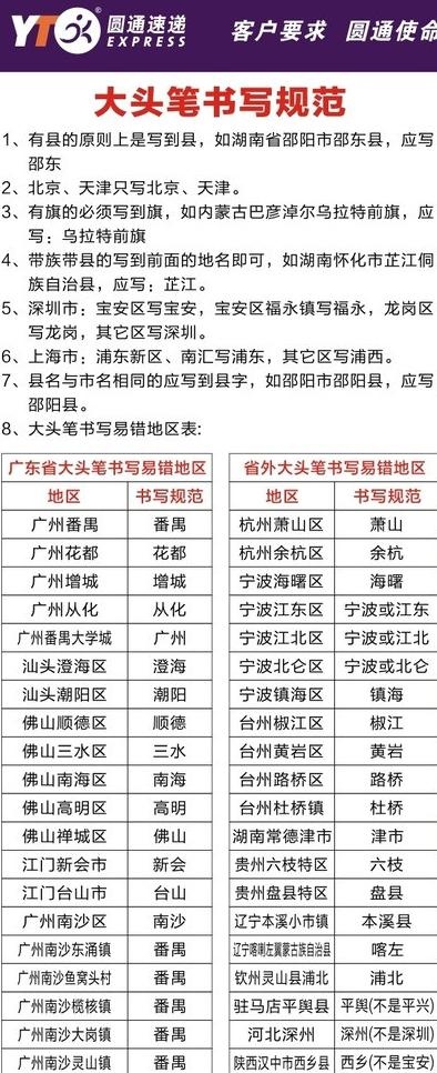 圆通大头笔书写规范图片cdr矢量模版下载
