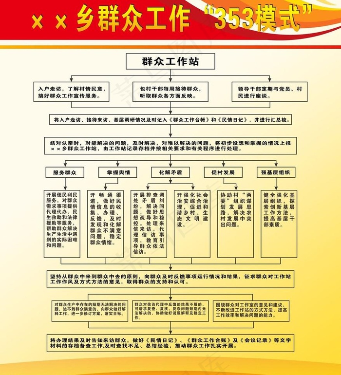 乡群众工作353模式制度图片cdr矢量模版下载