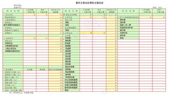 教科文事业经费收支情况表