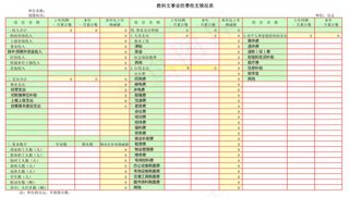 教科文事业经费收支情况表