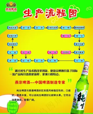 啤酒生产流程图片