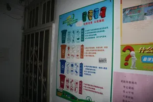 垃圾分类宣传图片