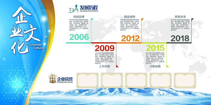 创意企业文化墙企业发展历程展板模板