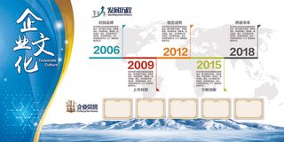 创意企业文化墙企业发展历程展板模板