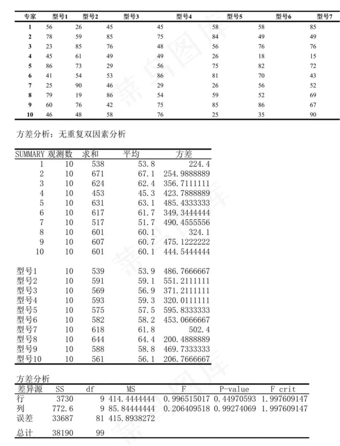表格
