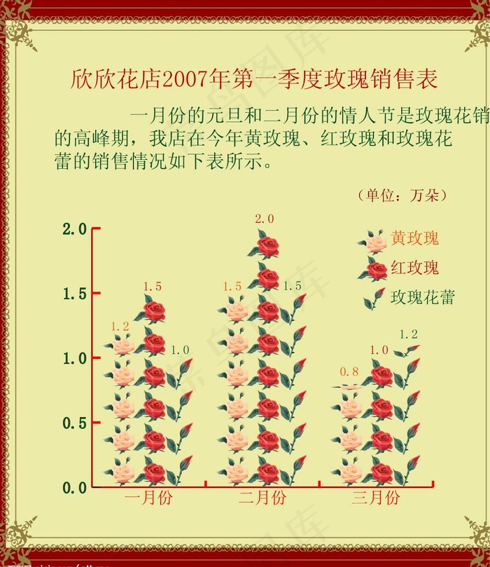 图表综合应用图片