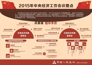 *经济工作会议要点