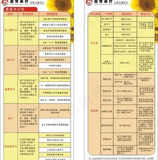 招商银行手册图片