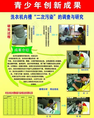 青少年创新成果展板图片