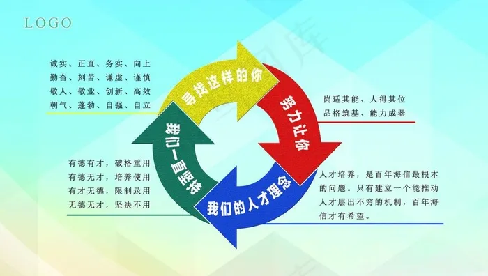 人才理念(5103X2892(DPI:72))psd模版下载