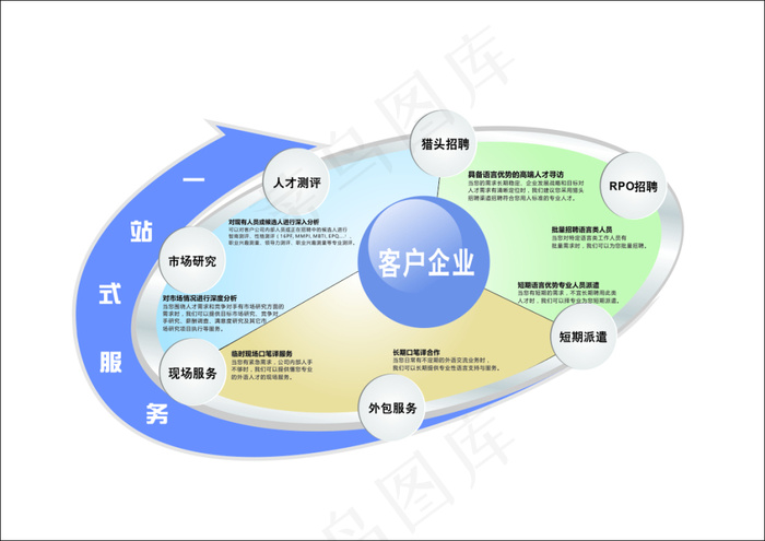 一站式服务cdr矢量模版下载