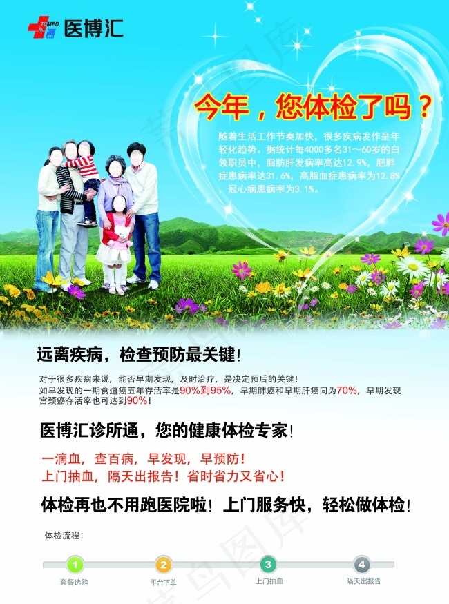 健康体检海报