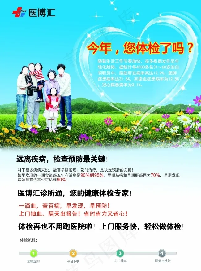 健康体检海报psd模版下载