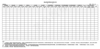 保证类房贷险业务统计表
