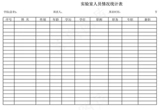 实验室人员结构情况统计表