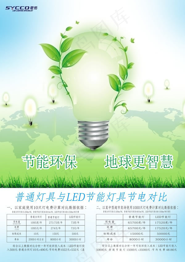 海报的LED节能灯具