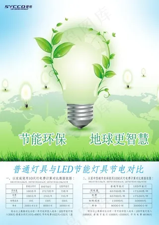 海报的LED节能灯具