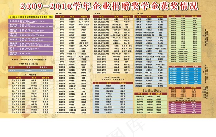 奖学金 表格 古典图片cdr矢量模版下载