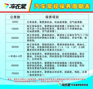汽车维修保养周期表版面