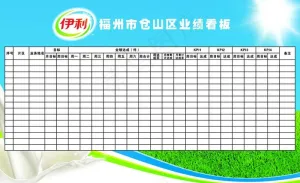 伊利牛奶业绩看板图片