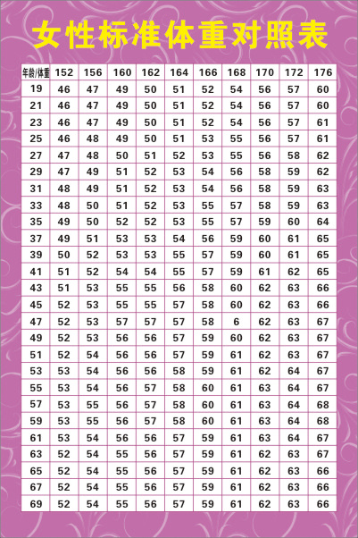 体重表cdr矢量模版下载
