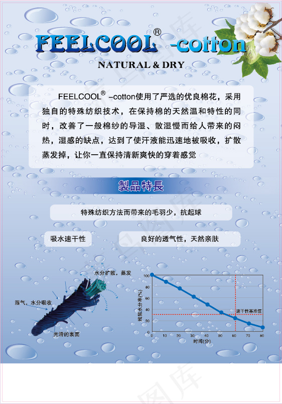 纺织材料单页eps,ai矢量模版下载