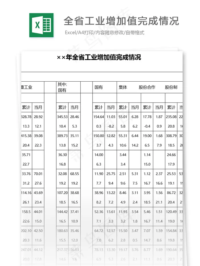 全省工业增加值完成情况