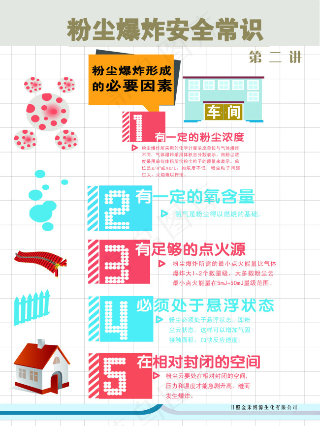 粉尘爆炸安全常识psd模版下载