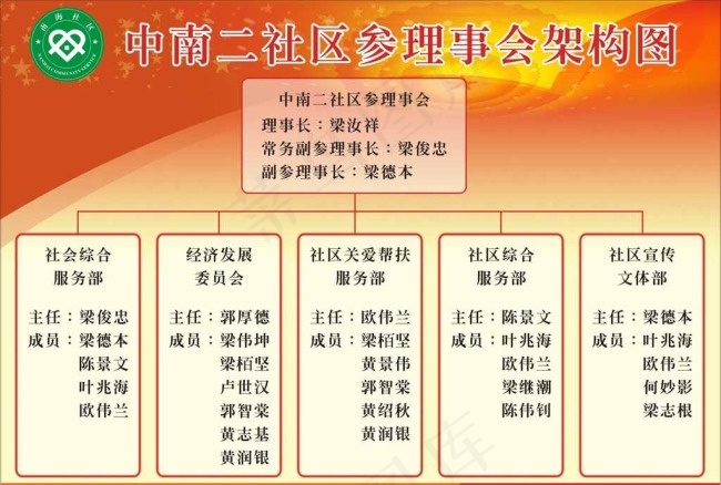 社区架构图图片cdr矢量模版下载