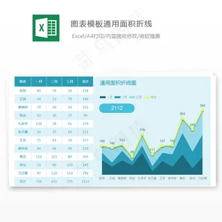 图表模板通用面积折线
