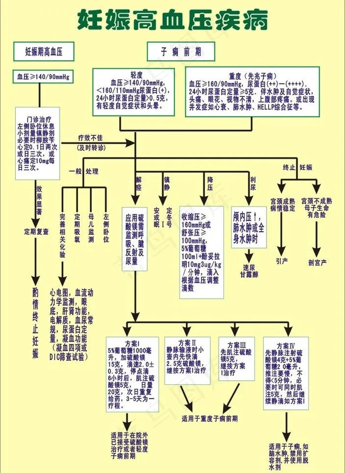 妊娠高血压疾病图片cdr矢量模版下载