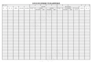 各单位岗位津贴随月发放金额明细表1