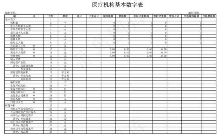 医疗机构基本数字表