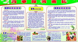 四季保养需知图片