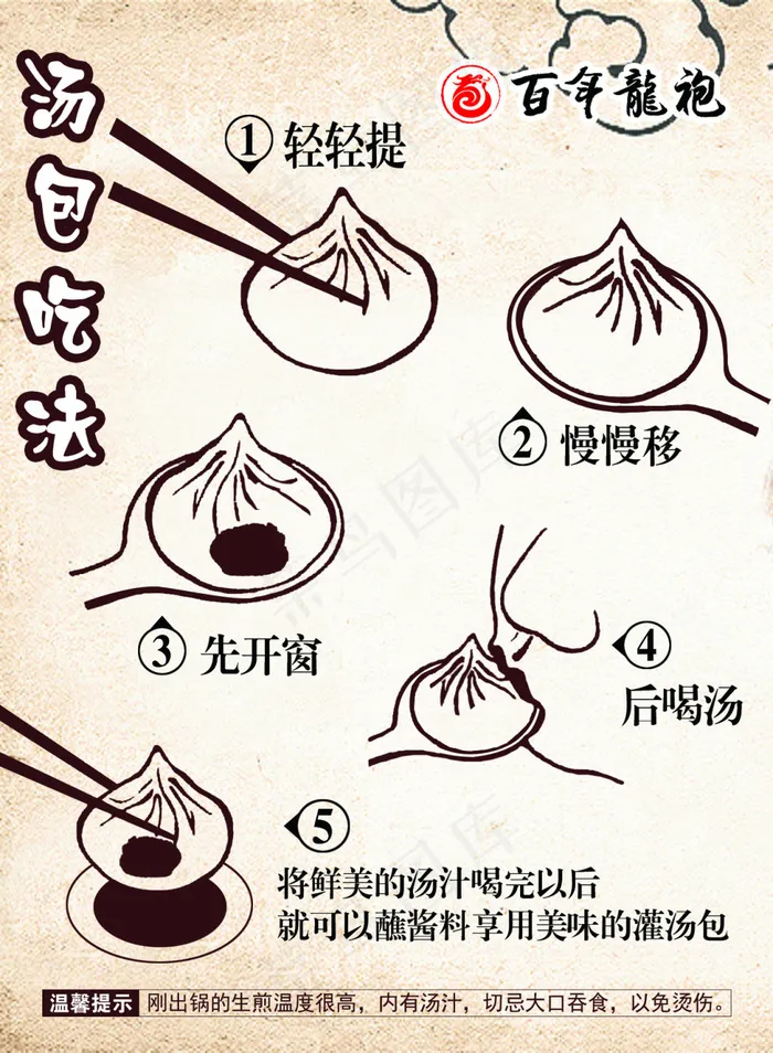 汤包吃法(210X297)cdr矢量模版下载