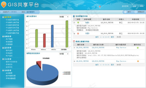 gis系统软件主界面图片