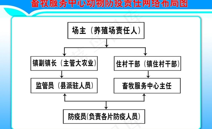 畜牧中心防疫网络图图片psd模版下载