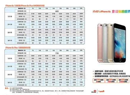iPhone6s折页更新图片