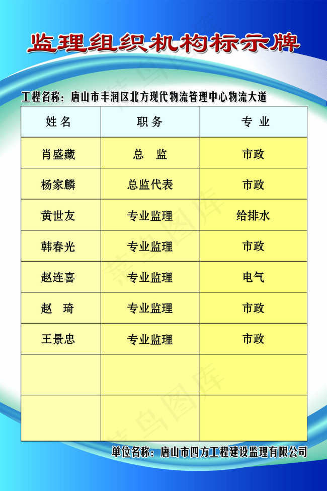 组织机构指示牌psd模版下载