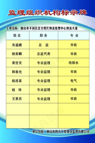 组织机构指示牌