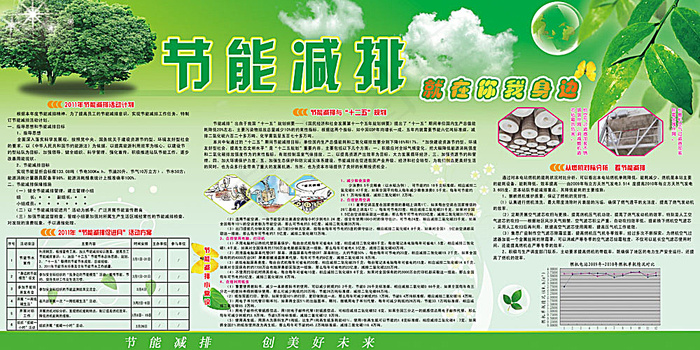 节能减排展板板报设计(5669X2835(DPI:72))psd模版下载