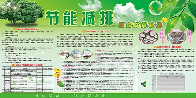 节能减排展板板报设计