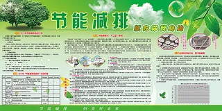 节能减排展板板报设计