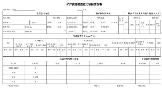 矿产资源勘查登记项目情况表