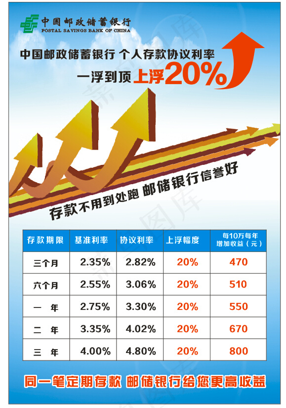 邮政储蓄银行利率表cdr矢量模版下载